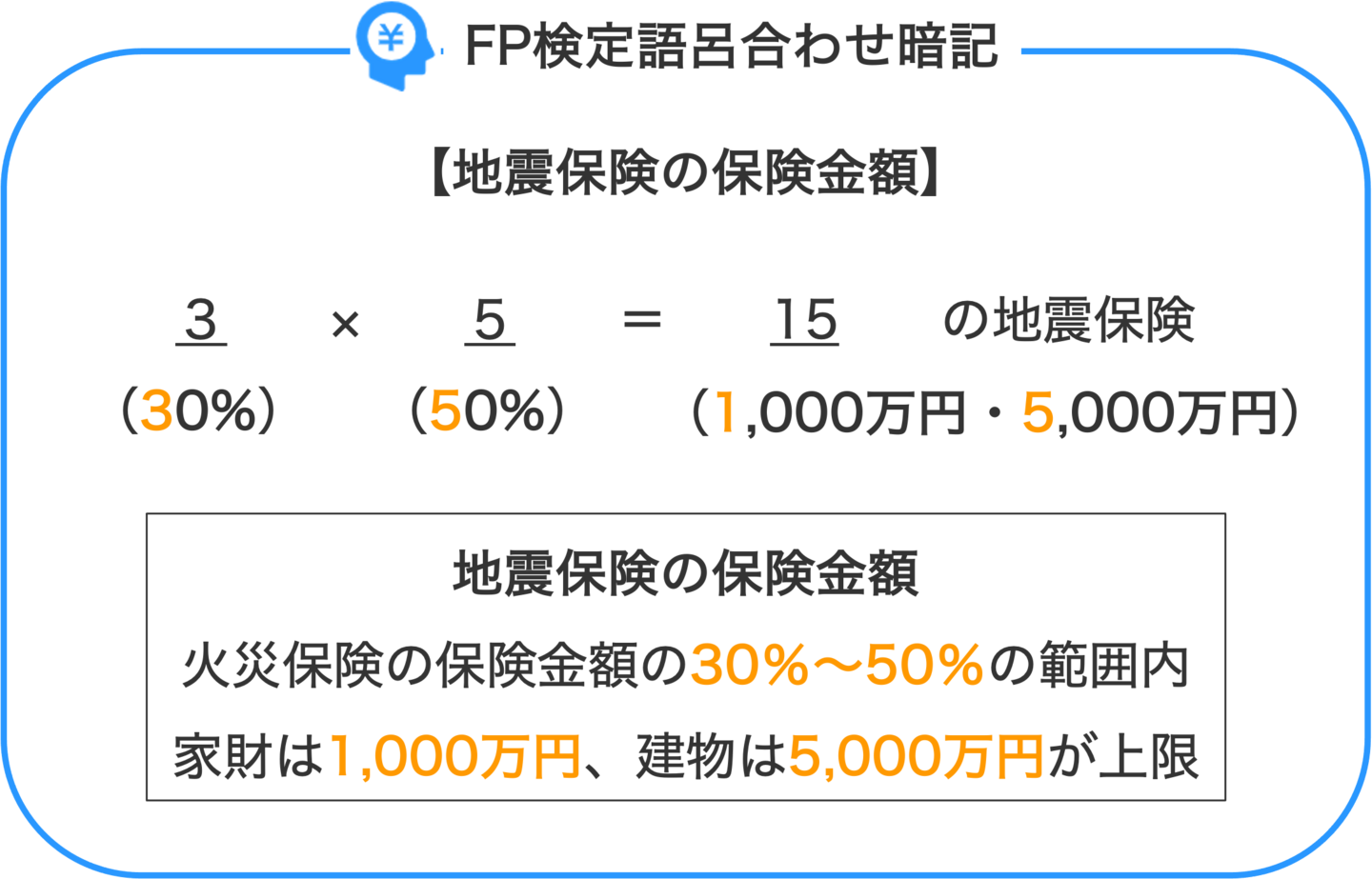FP検定語呂合わせ暗記_地震保険の保険金額