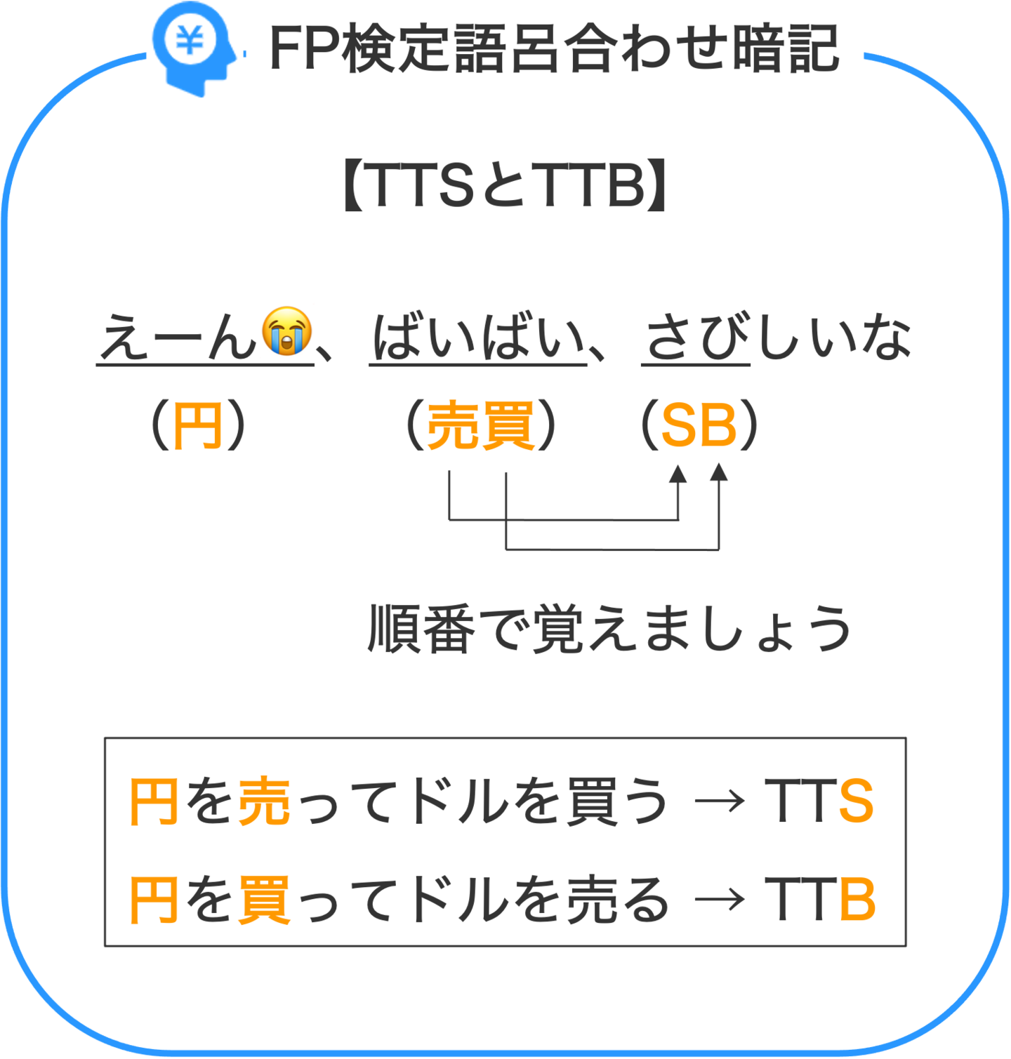 FP検定語呂合わせ暗記_TTSとTTB