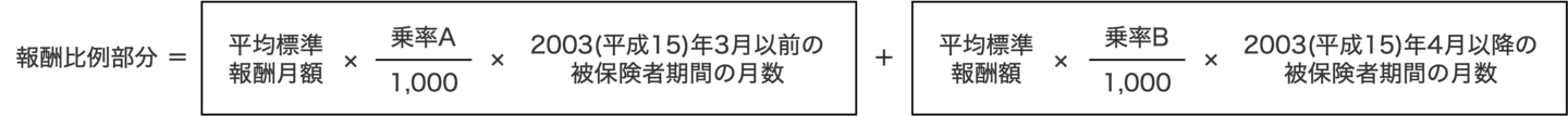 老齢厚生年金の報酬比例部分の計算式