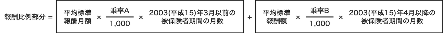 老齢厚生年金の報酬比例部分の計算式