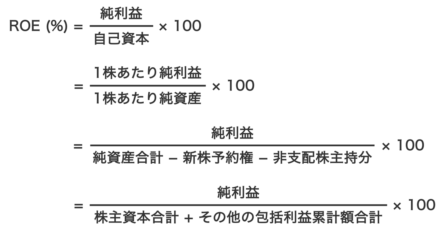 自己資本利益率の計算式