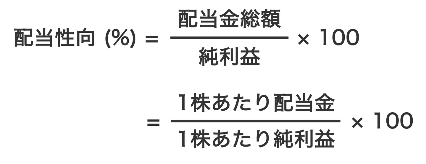 配当性向の計算式