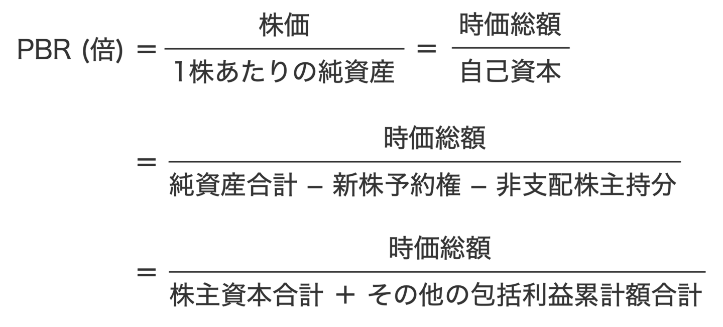 株価純資産倍率の計算式