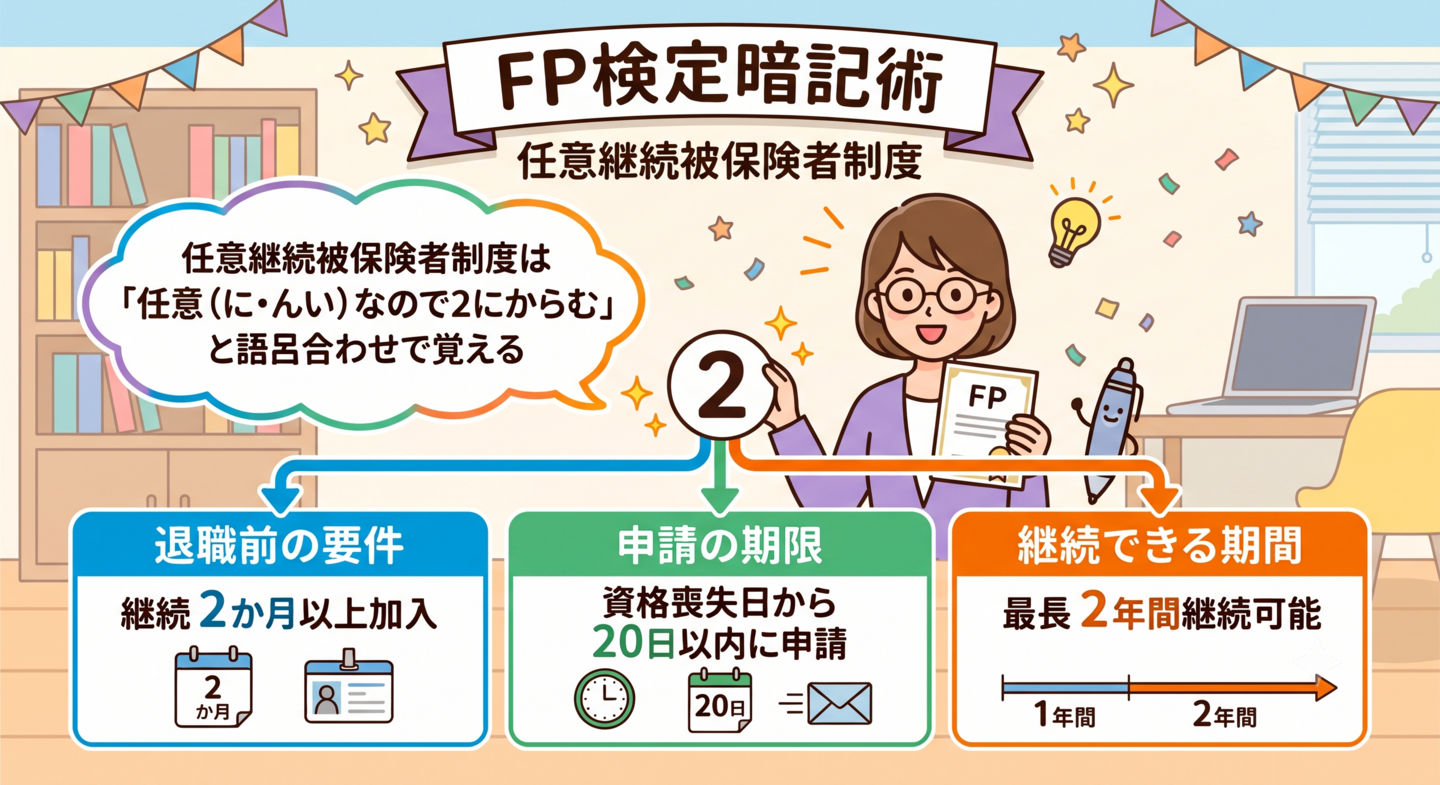 FP検定暗記術_任意継続被保険者制度